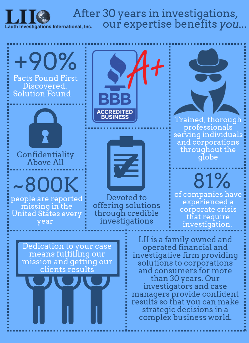 What’s Involved in a Copyright Infringement Investigation?
